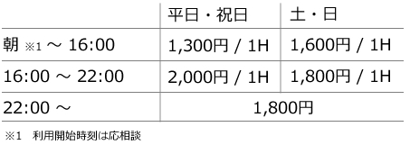 スタジオレンタル料金